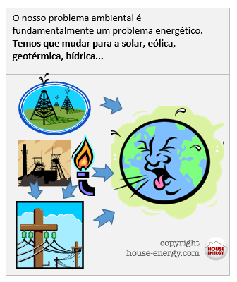 Problema ambiental