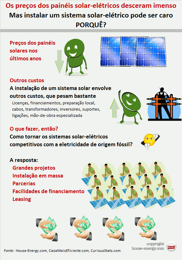 solar preços energia fotovoltaica